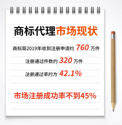 商標(biāo)注冊申請,軟件著作權(quán),專利,版權(quán)登記