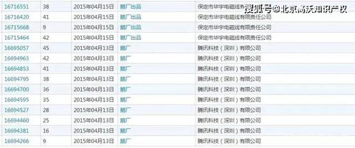 和騰訊申請(qǐng) 鵝廠 商標(biāo)僅差2天 騰訊耗時(shí)3年將其無(wú)效,一波三折