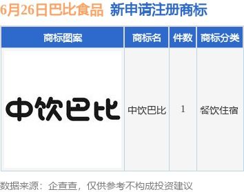 巴比食品新提交 中飲巴比 商標(biāo)注冊(cè)申請(qǐng)