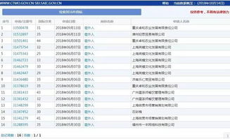行之熱點 你還在用網(wǎng)絡(luò)熱詞吐槽嗎 別人已經(jīng)用它注冊商標(biāo)啦