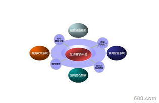 企業(yè)產(chǎn)品營銷策劃與商務(wù)信息咨詢的核心要點