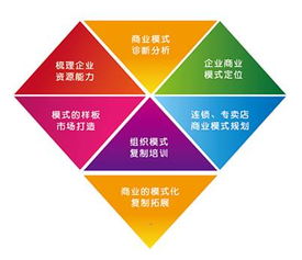 上海凱商務(wù)信息咨詢 專業(yè)全案策劃，塑造跨界整合營銷新標桿